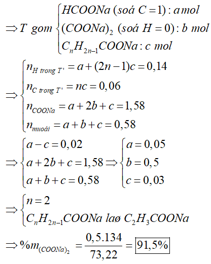 Hỏi đáp VietJack