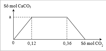 Hỏi đáp VietJack
