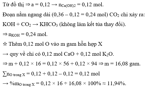 Hỏi đáp VietJack