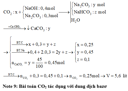 Hỏi đáp VietJack