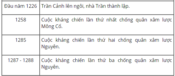 Hỏi đáp VietJack