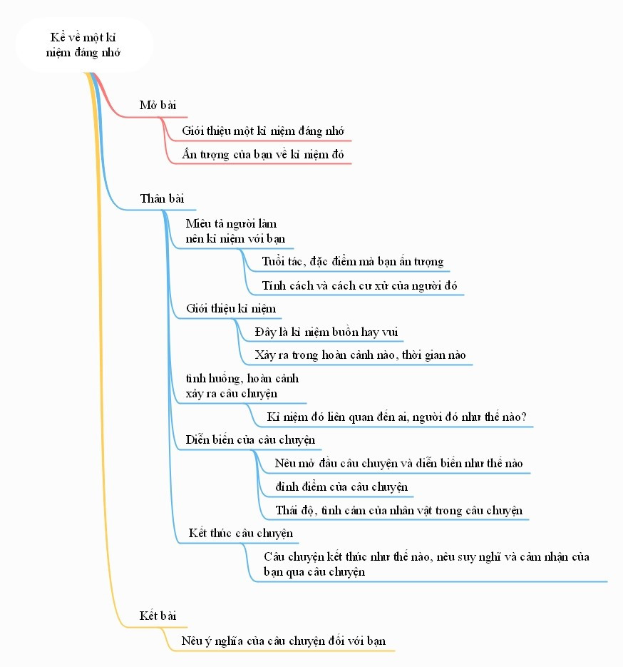 Hỏi đáp VietJack