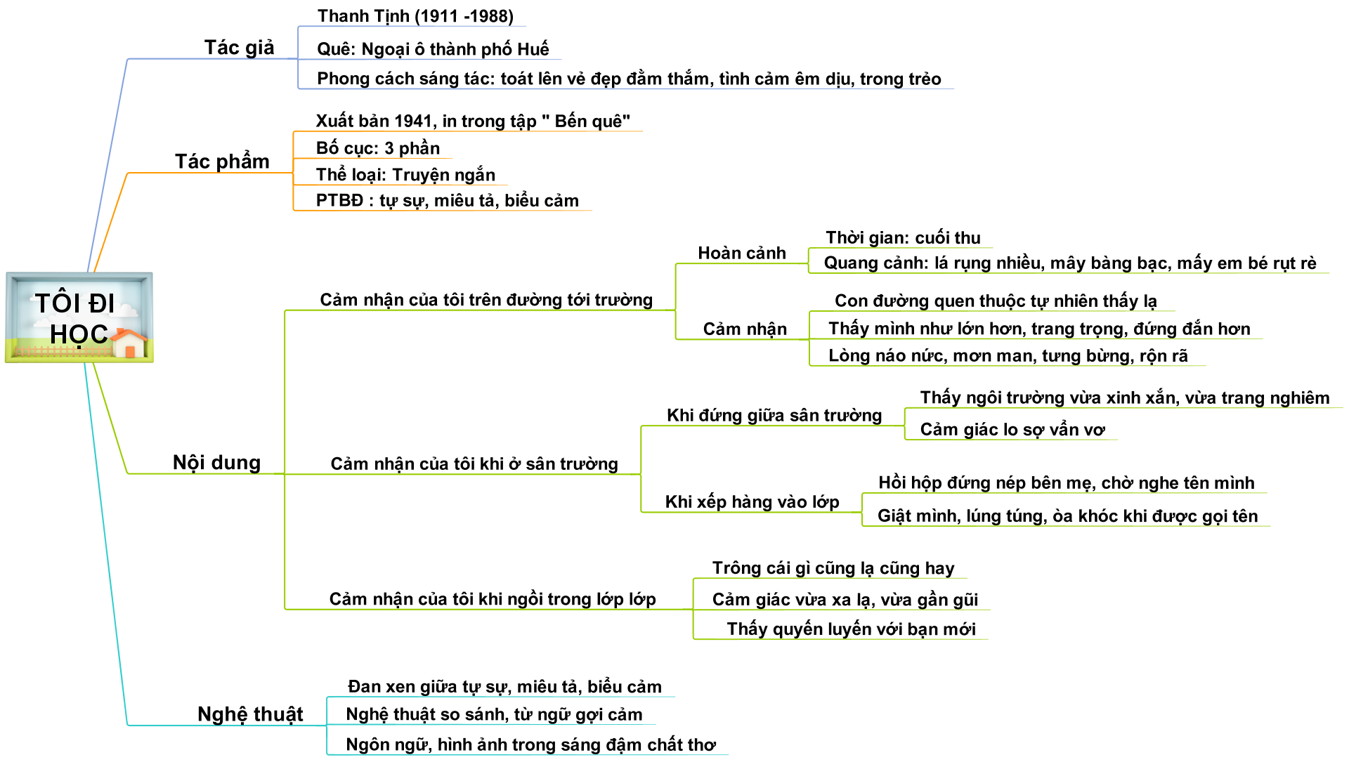 Hỏi đáp VietJack