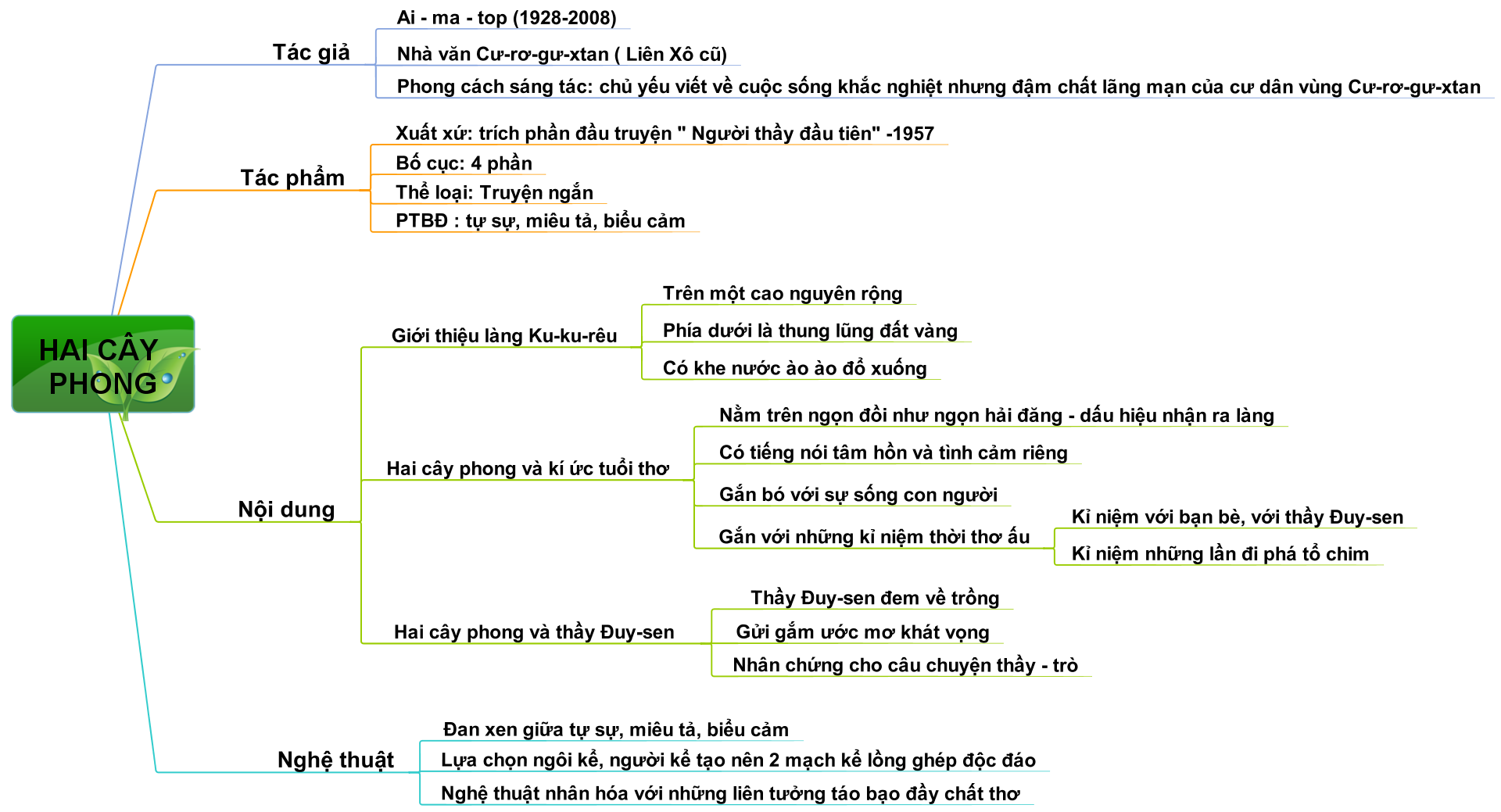 Hỏi đáp VietJack