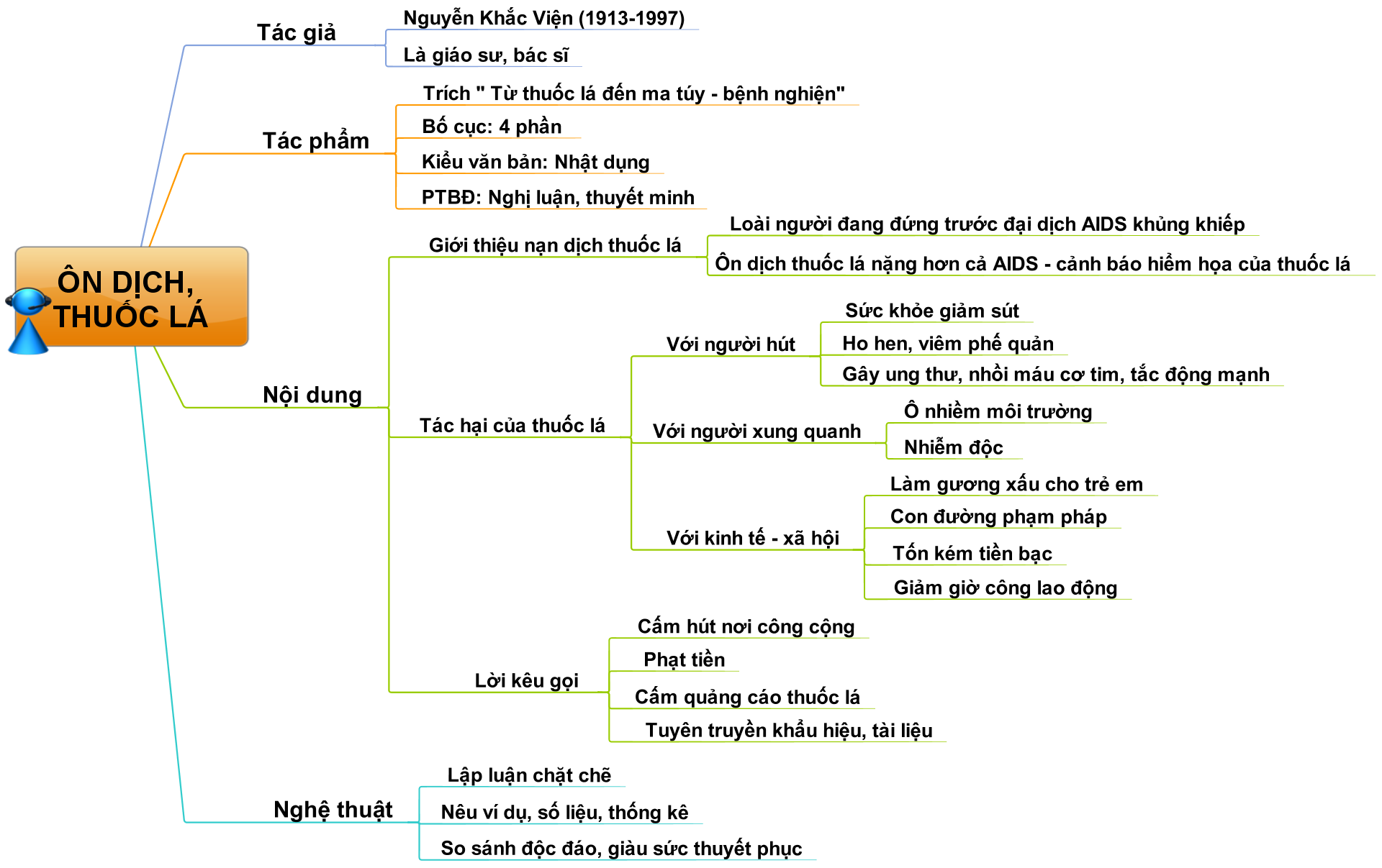 Hỏi đáp VietJack