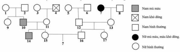 Hỏi đáp VietJack