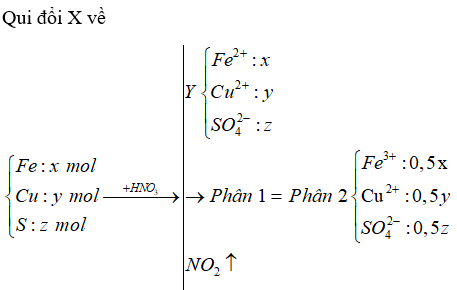 Hỏi đáp VietJack
