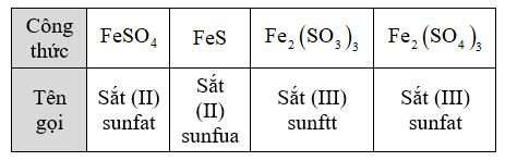Hỏi đáp VietJack