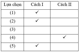 Hỏi đáp VietJack