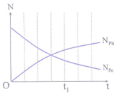 Hỏi đáp VietJack