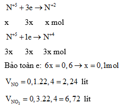 Hỏi đáp VietJack