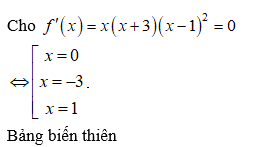 Hỏi đáp VietJack