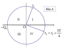 Hỏi đáp VietJack