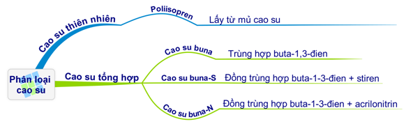 Hỏi đáp VietJack