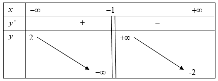 Hỏi đáp VietJack