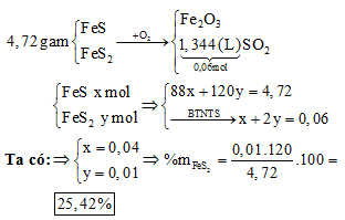 Hỏi đáp VietJack