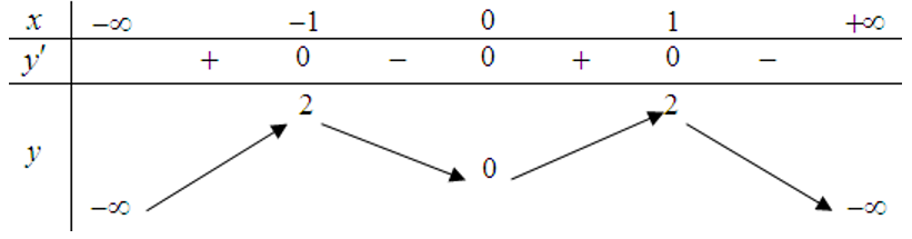 Hỏi đáp VietJack