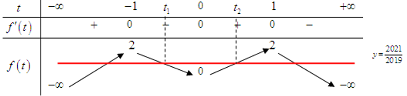 Hỏi đáp VietJack