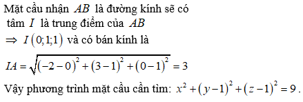 Hỏi đáp VietJack