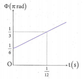 Hỏi đáp VietJack