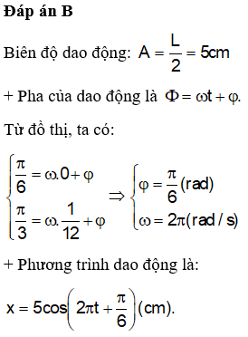 Hỏi đáp VietJack