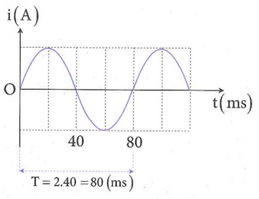 Hỏi đáp VietJack