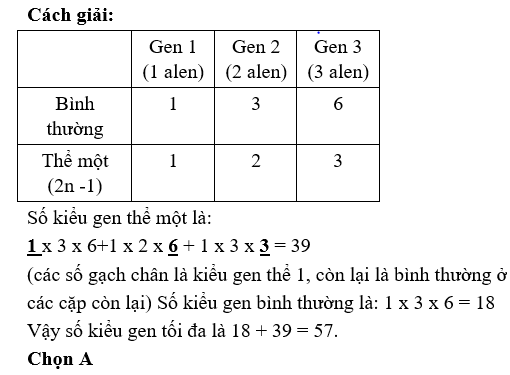 Hỏi đáp VietJack