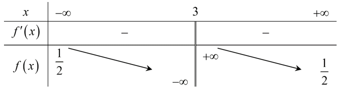 Hỏi đáp VietJack