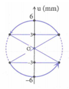 Hỏi đáp VietJack