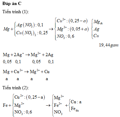 Hỏi đáp VietJack
