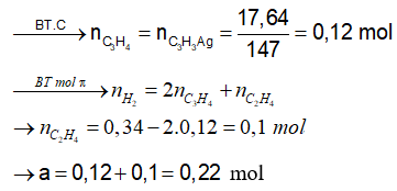 Hỏi đáp VietJack