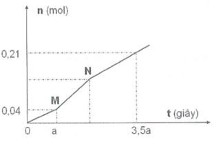 Hỏi đáp VietJack
