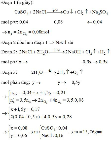 Hỏi đáp VietJack