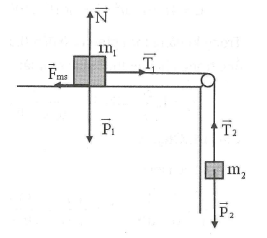 Hỏi đáp VietJack