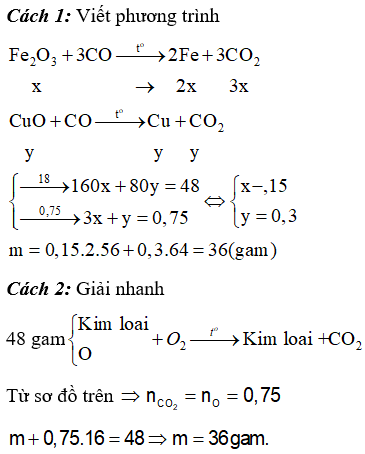 Hỏi đáp VietJack