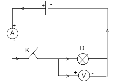 Hỏi đáp VietJack