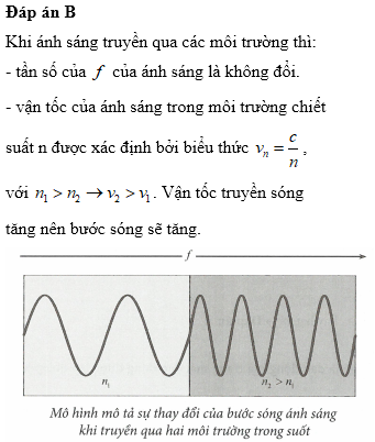 Hỏi đáp VietJack