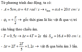 Hỏi đáp VietJack