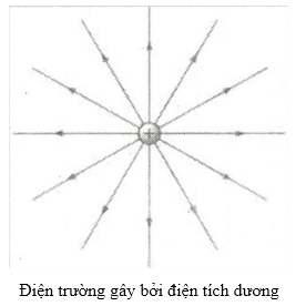 Hỏi đáp VietJack