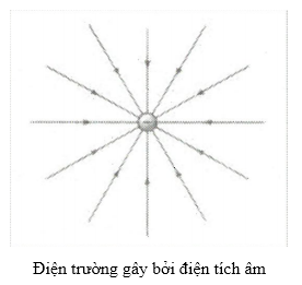 Hỏi đáp VietJack