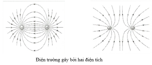 Hỏi đáp VietJack