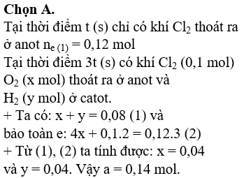 Hỏi đáp VietJack