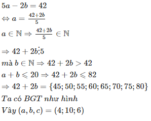 Hỏi đáp VietJack