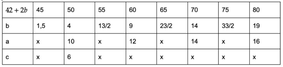 Hỏi đáp VietJack