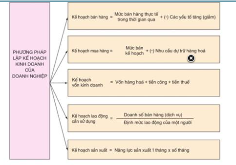 Hỏi đáp VietJack