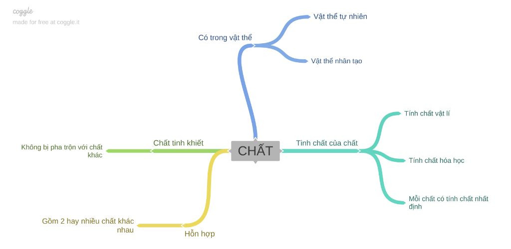 Hỏi đáp VietJack