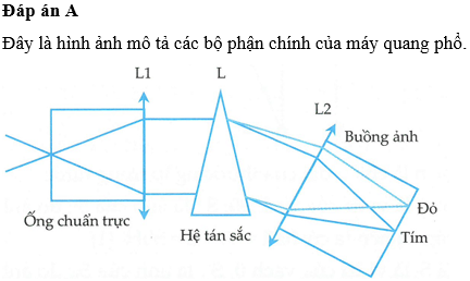 Hỏi đáp VietJack