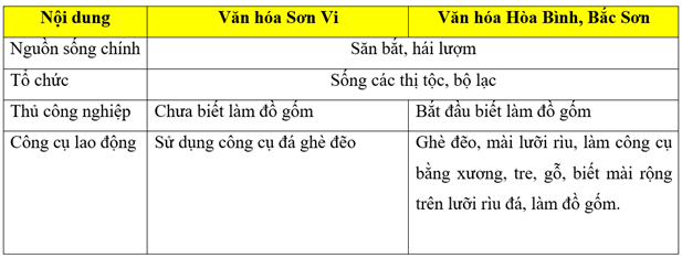 Hỏi đáp VietJack