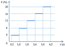 Hỏi đáp VietJack