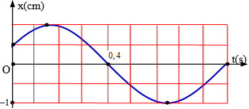 Hỏi đáp VietJack